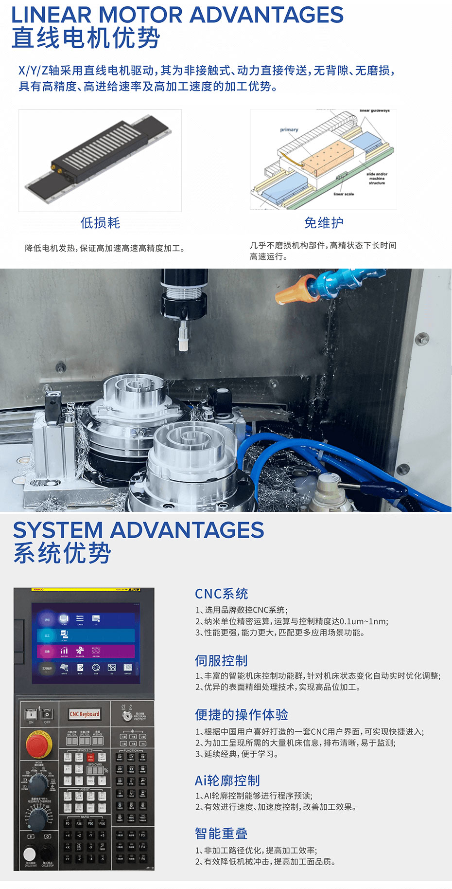 高精高速直線電機加工中心優勢